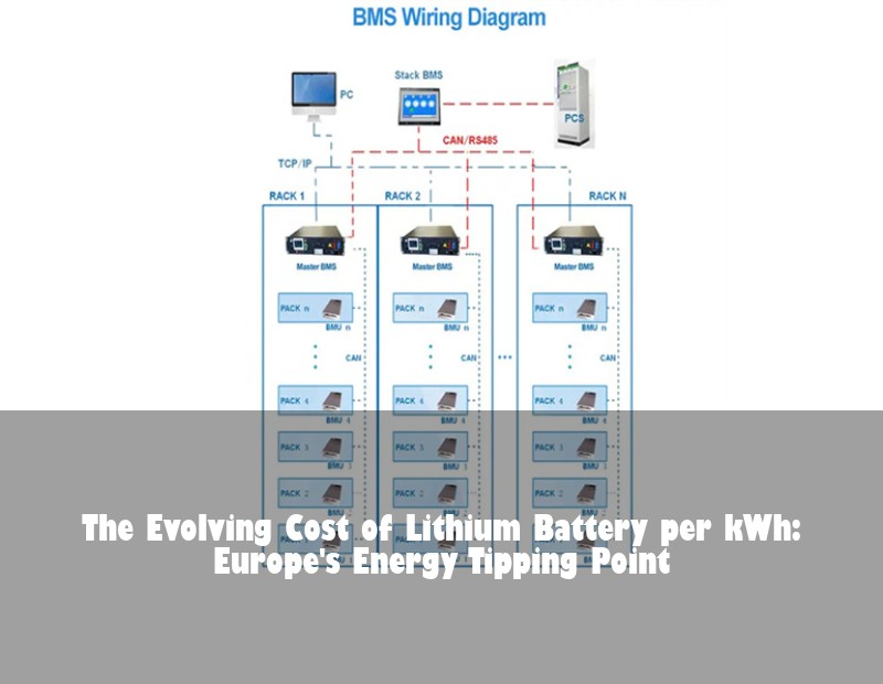 The Evolving Cost of Lithium Battery per kWh: Europe's Energy Tipping Point | Huijue Bess