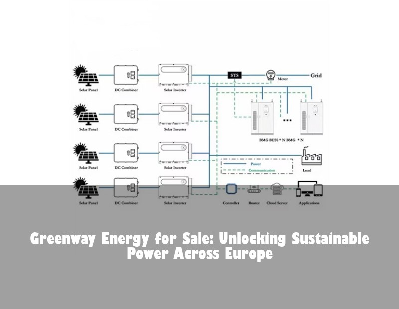 Greenway Energy for Sale: Unlocking Sustainable Power Across Europe