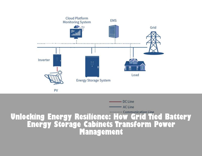 Unlocking Energy Resilience: How Grid Tied Battery Energy Storage Cabinets Transform Power Management
