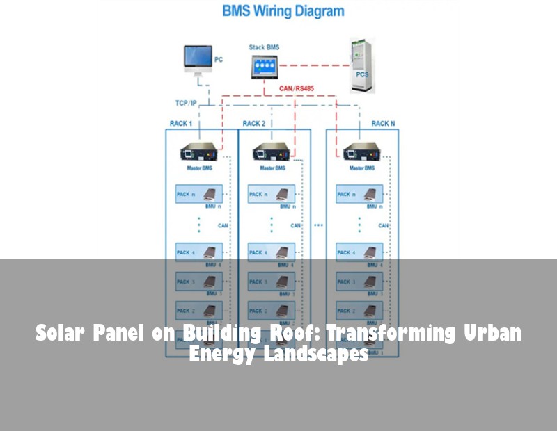 Solar Panel on Building Roof: Transforming Urban Energy Landscapes | Huijue Bess