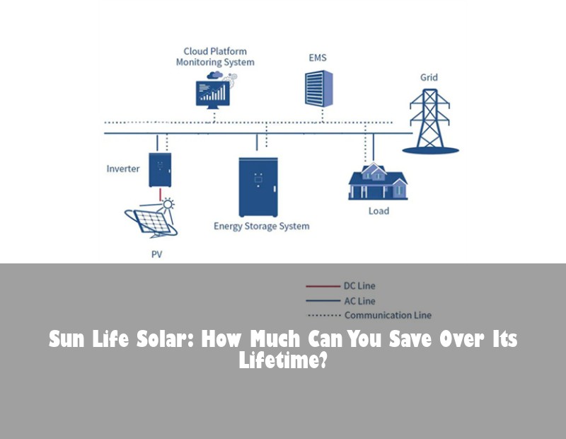 Sun Life Solar: How Much Can You Save Over Its Lifetime?