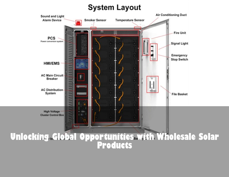 Unlocking Global Opportunities with Wholesale Solar Products | Huijue Bess